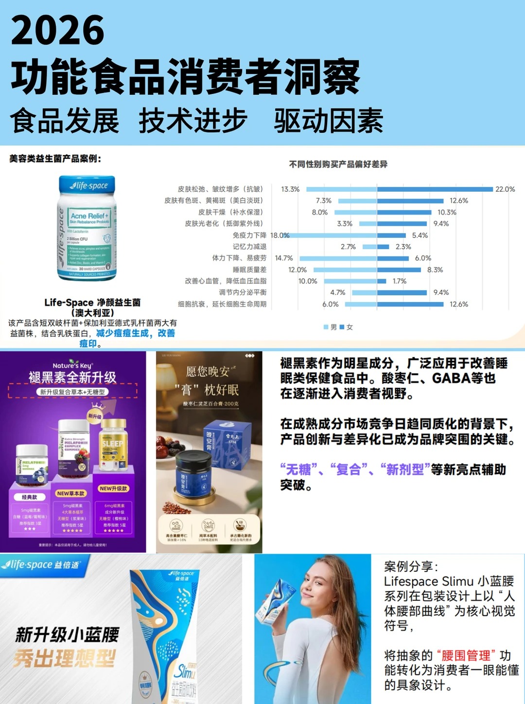 2026功能食品消费者洞察_1_研搜搜-行业报告库_来自小红书网页版.jpg