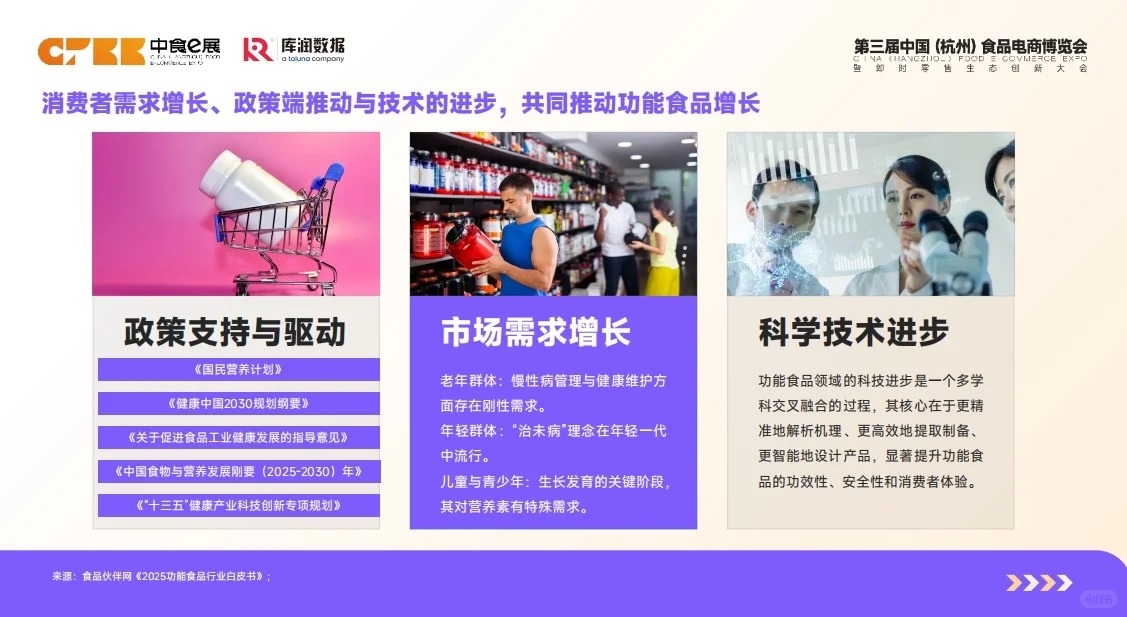 2026功能食品消费者洞察_3_研搜搜-行业报告库_来自小红书网页版.jpg