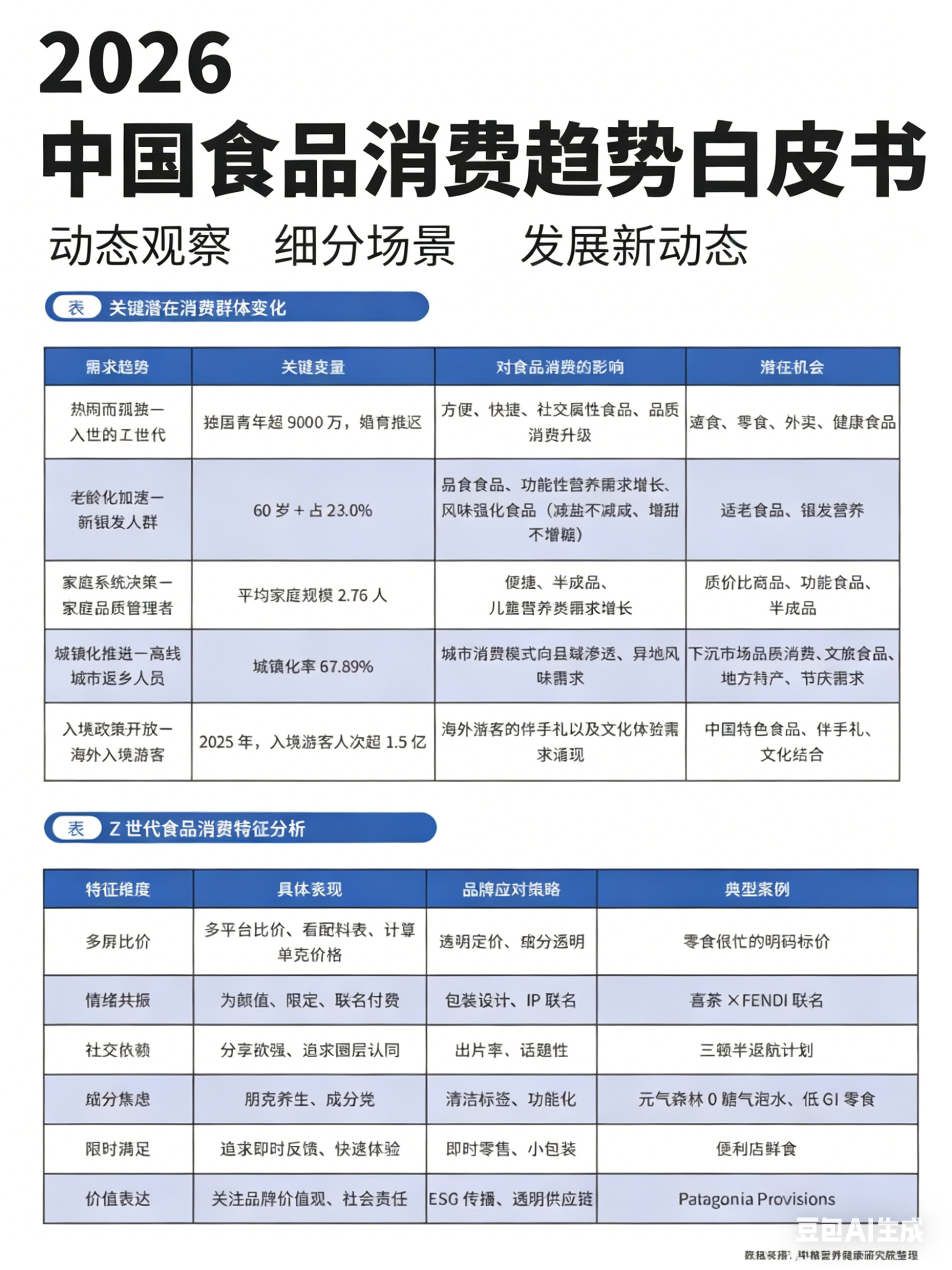 2026食品白皮书.png